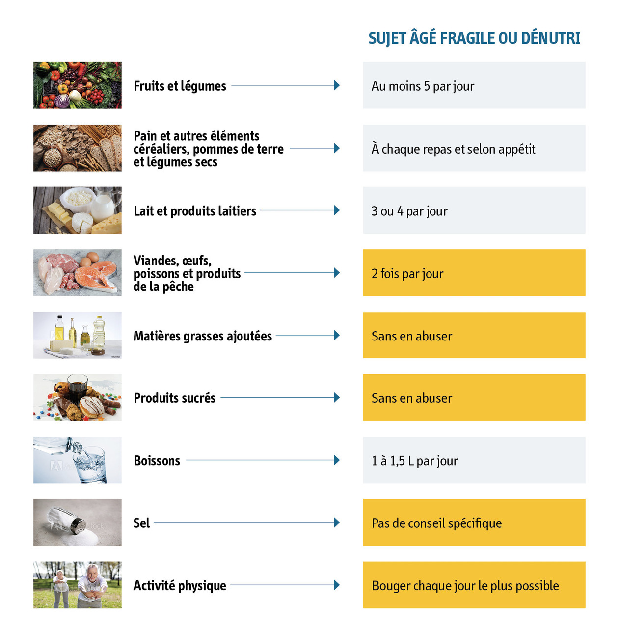 Troubles Nutritionnels Chez Le Sujet g La Revue Du Praticien Troubles Nutritionnels Chez Le Sujet g La Revue Du Praticien