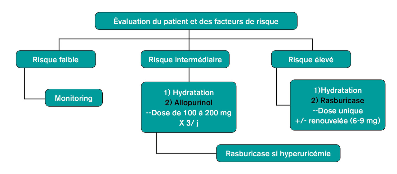 Insuffisance R nale Aigu Et Traitement Du Cancer La Revue Du Praticien