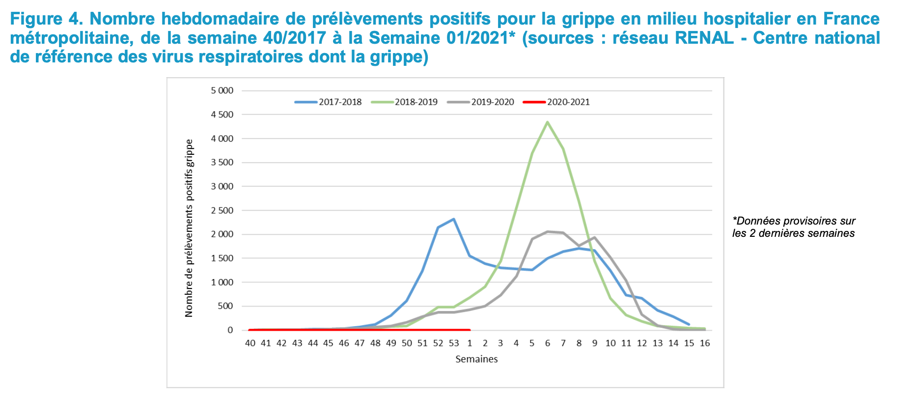 Grippe2