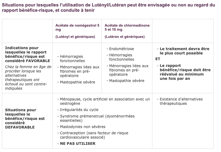 Lutenyl/Luteran1
