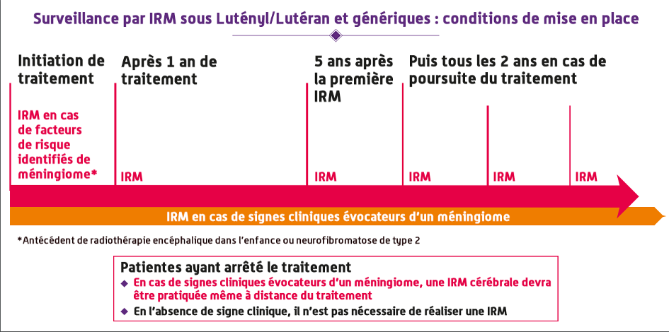 Lutenyl/Luteran1