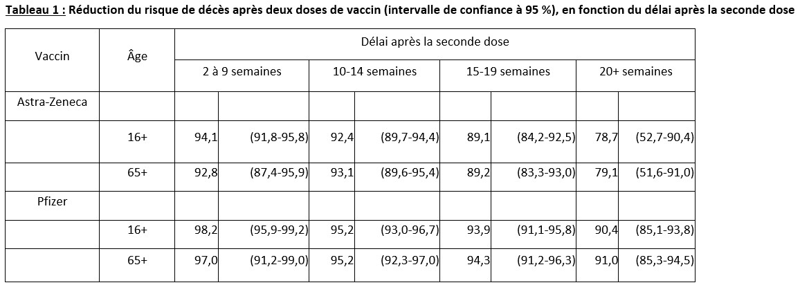 Tableau 1