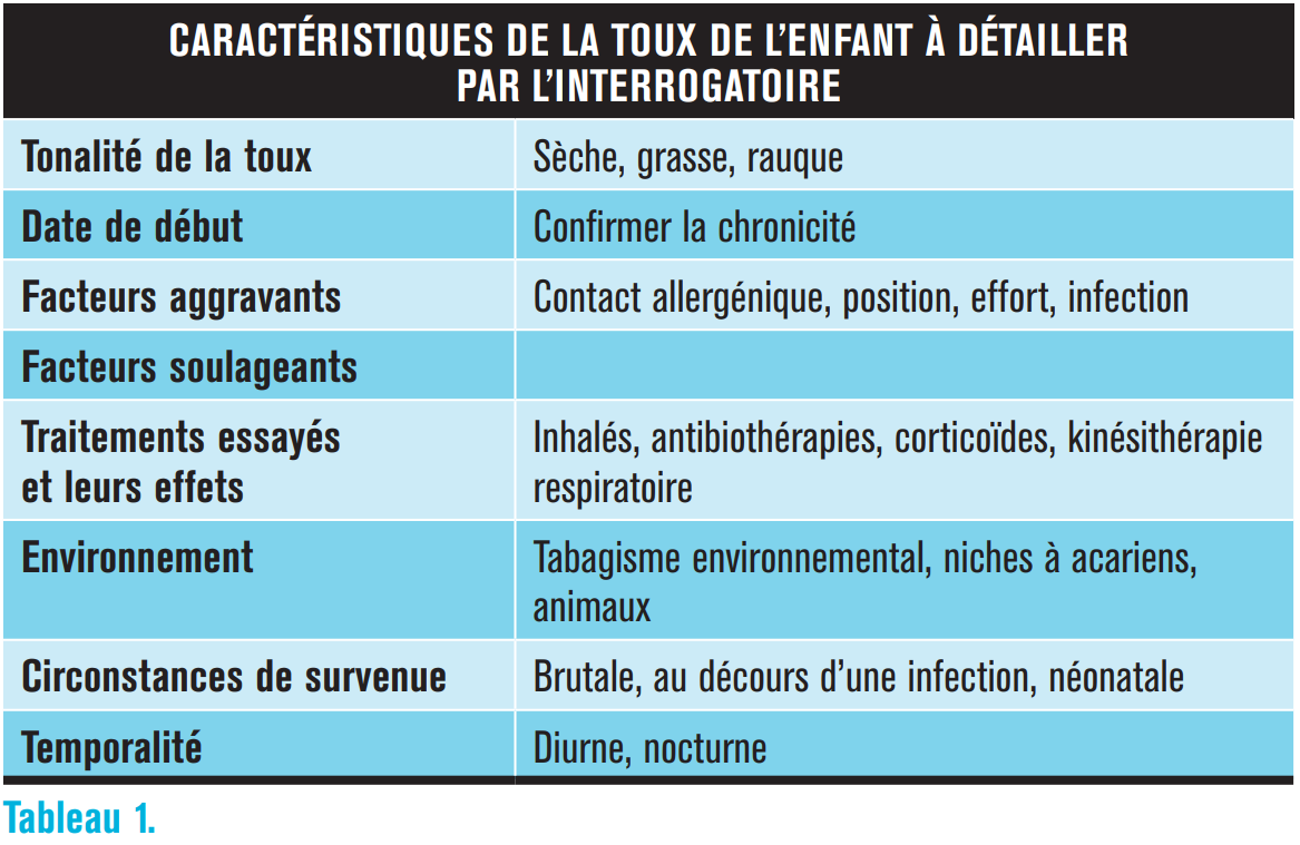 Tableau 1